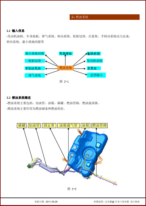 整车集成车身下部布置(燃油系统)