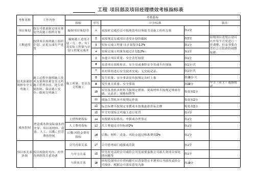 工程项目经理绩效考核指标表(1)