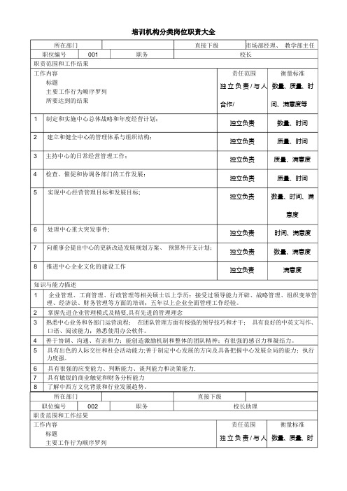 学校及培训机构岗位职责大全