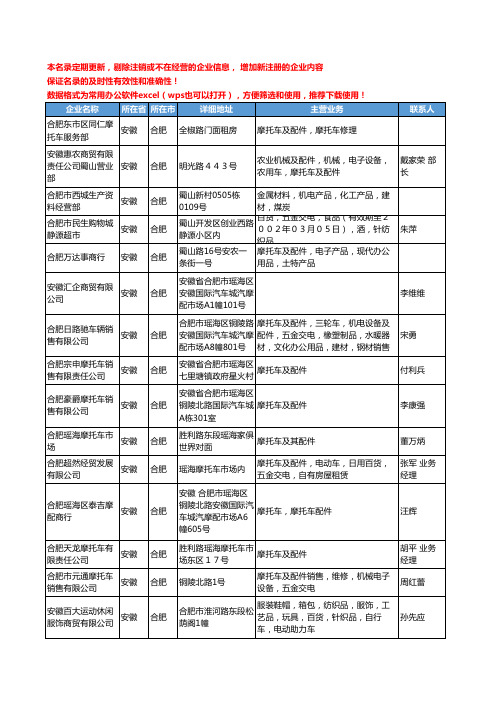 2020新版安徽省摩托车-摩托车配件工商企业公司名录名单黄页联系方式大全141家