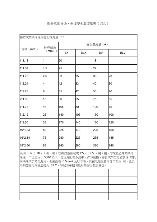 安全载流量表