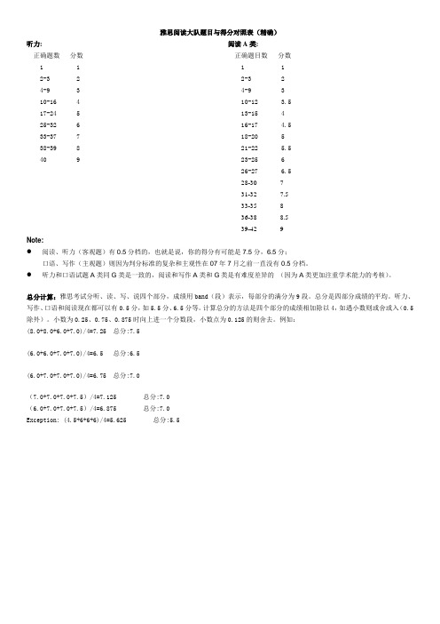 雅思阅读答对题目与得分对照表