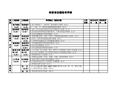 科研单位绩效考评表