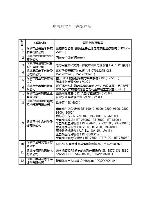 深圳市自主创新产品