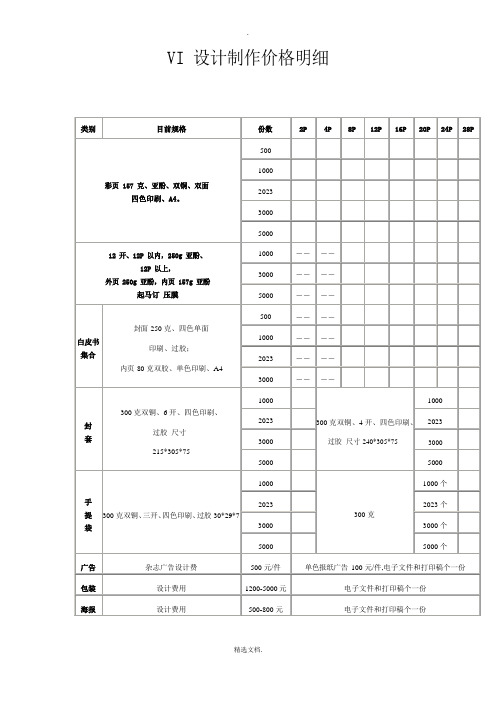 VI设计制作价格明细