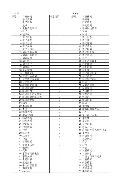 【国家社会科学基金】_词汇语义_基金支持热词逐年推荐_【万方软件创新助手】_20140804