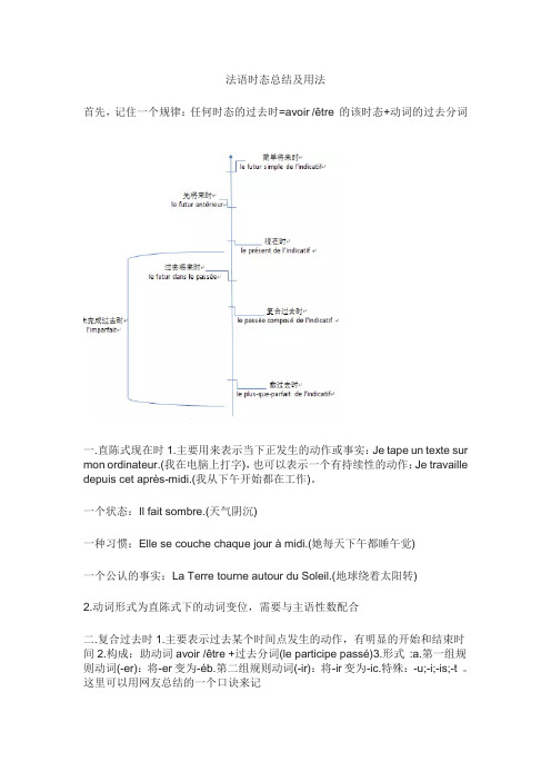 法语时态总结及用法