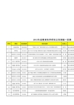 2012年度教育科学研究立项课题览表