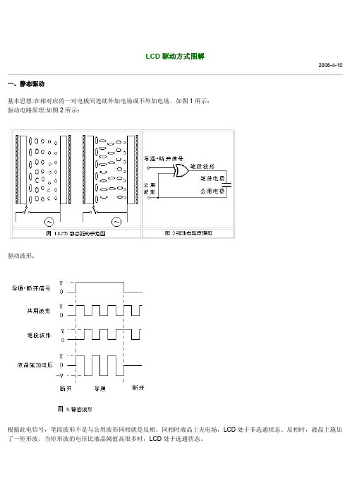 LCD驱动方式图解