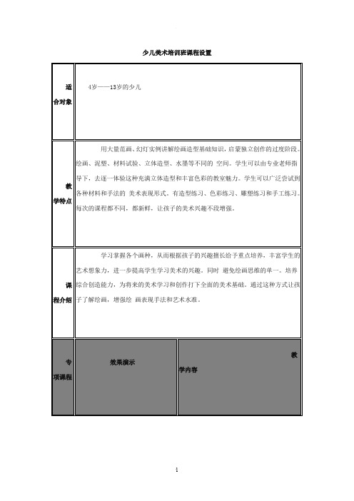 少儿美术培训班课程设置