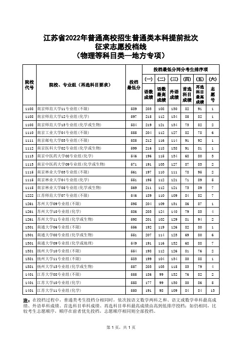 江苏省2022年普通类本科提前批次征求志愿投档线(物理等科目类—地方专项计划)