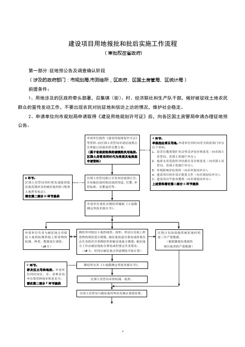 建设项目用地报批和批后实施工作流程