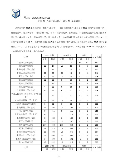 天津2017年文科招生计划与2016年对比