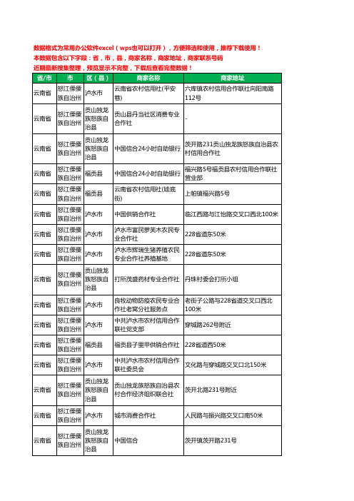 2020新版云南省怒江傈僳族自治州合作社工商企业公司商家名录名单黄页联系电话号码地址大全31家