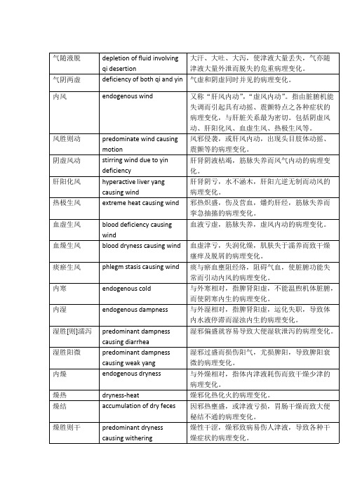 中医专有术语英文解释(最新整理)