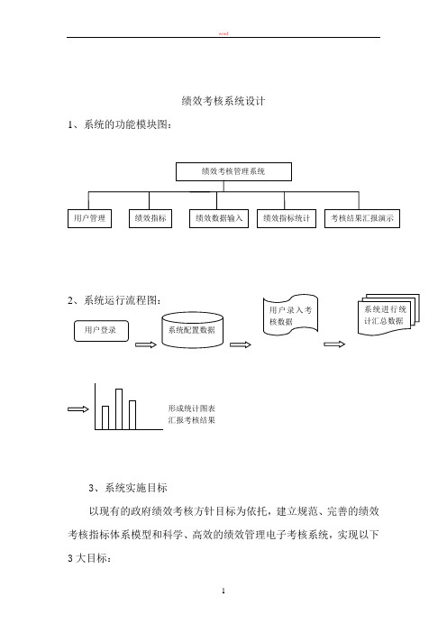 绩效考核系统设计