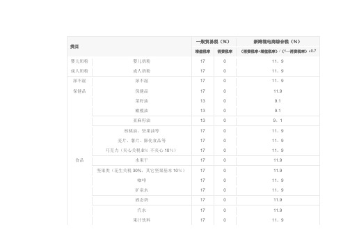 跨境综合税税率表