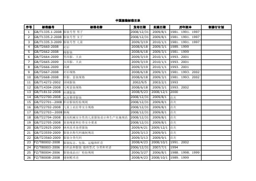 中国服装执行标准(最全)