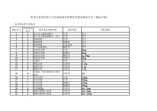 黑龙江省基层医疗卫生机构基本药物补充药品招标目录 版 