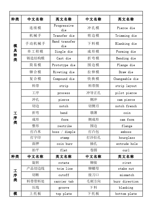 模具常用语中英文对照