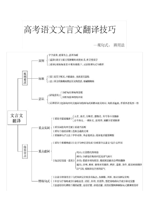 2020年高考模拟复习知识点试卷试题之高考语文文言文翻译技巧(思维导图及讲解)(20200615055129)