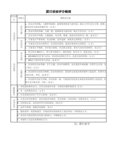 团日活动评分细则