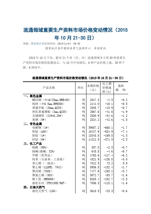 流通领域重要生产资料市场价格变动情况(2015年10月21-30日)