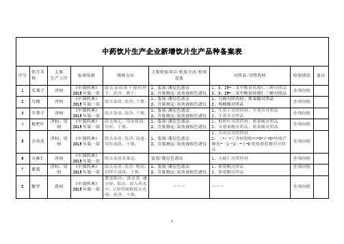 中药饮片生产企业新增饮片生产品种备案表.doc