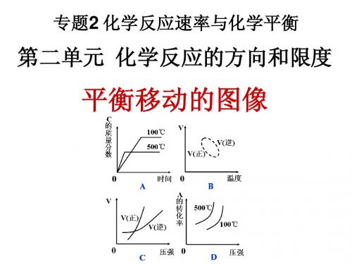 化学平衡中的图像问题