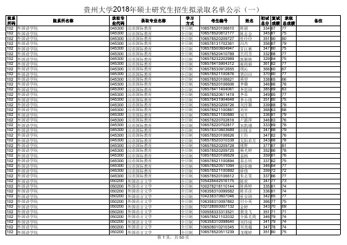 贵州大学2018录取名单