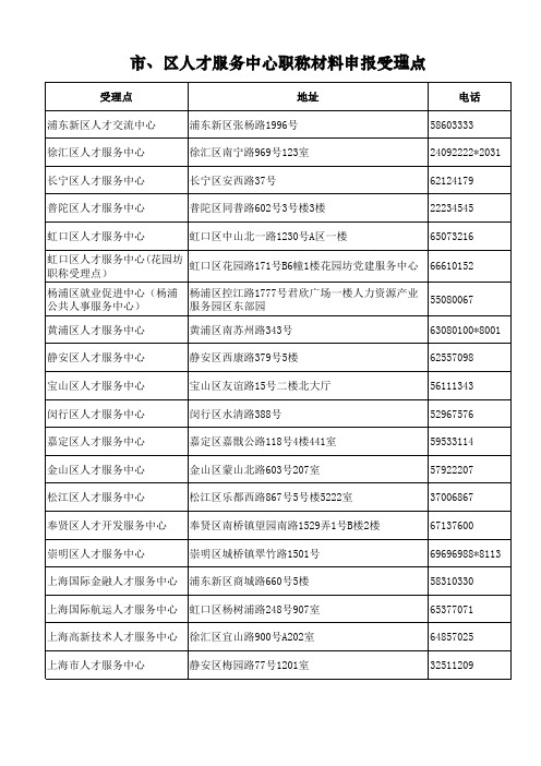 市、区人才服务中心职称材料申报受理点