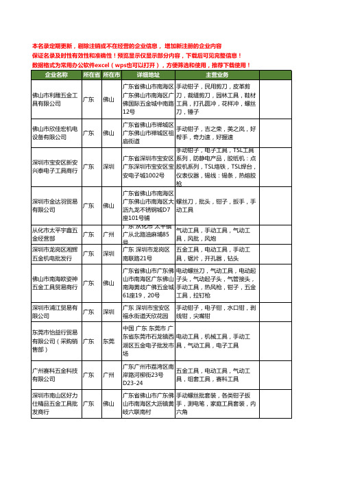 新版广东省手动钳子工商企业公司商家名录名单联系方式大全20家