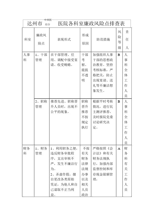 各科室廉政风险点排查表