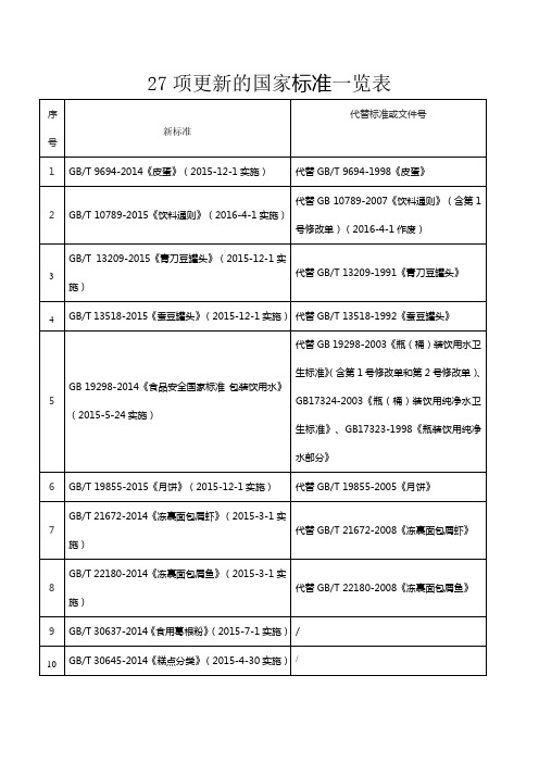 更新的国家标准