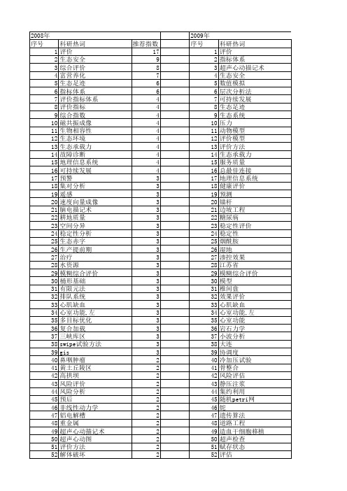 【国家自然科学基金】_状态评价_基金支持热词逐年推荐_【万方软件创新助手】_20140729