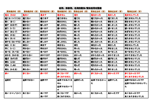 日语动词简体现在时整理