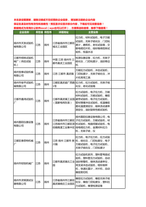 新版江苏省扬州转子工商企业公司商家名录名单联系方式大全33家