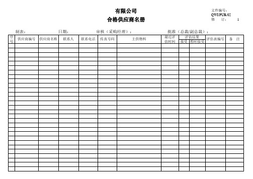 012合格供应商名册(采购部)