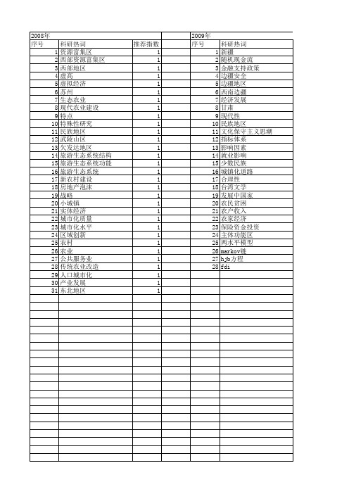 【国家社会科学基金】_区域特殊性_基金支持热词逐年推荐_【万方软件创新助手】_20140809