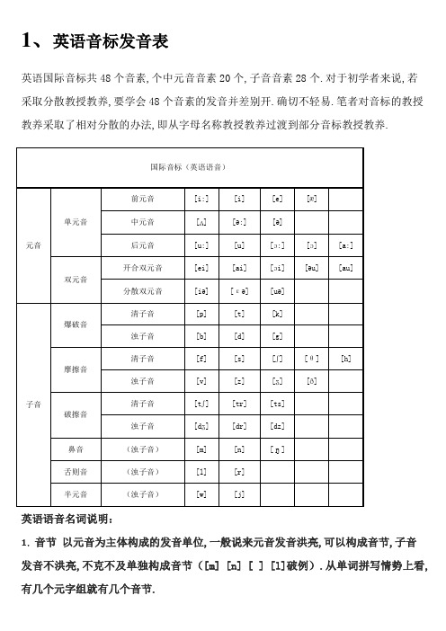 英语音标发音表及发音规则