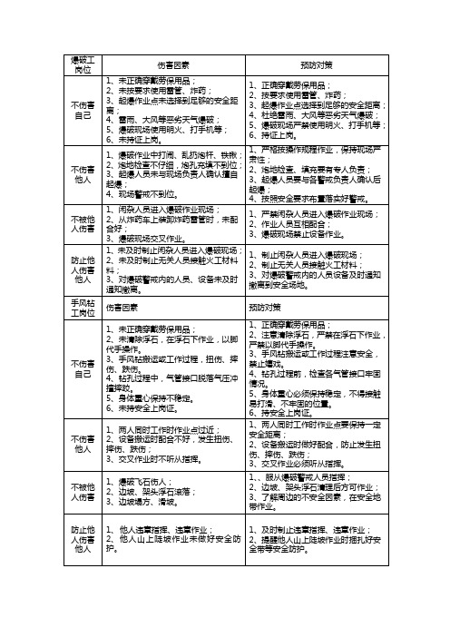 采矿四不伤害防护卡