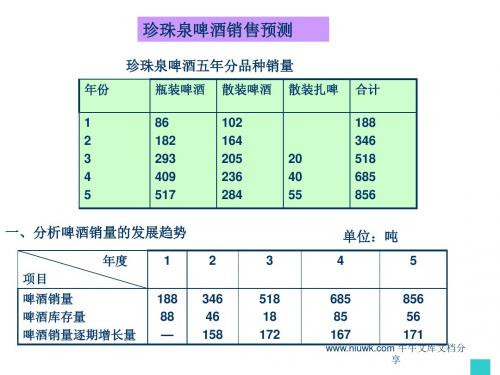 统计学时间数列分析