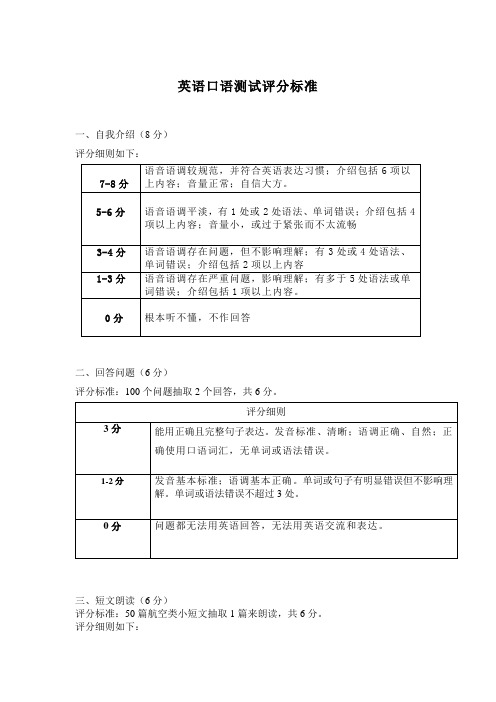 英语口语测试评分标准