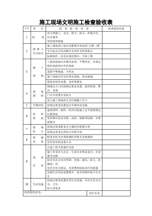 施工现场文明施工检查验收表(标准版本)