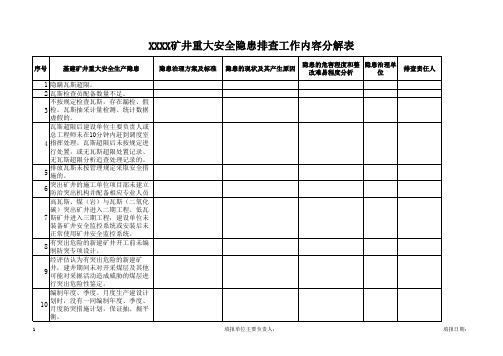 XXX矿井重大安全隐患排查工作内容分解表