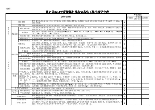 科技和信息化考核表