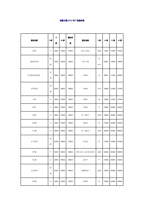 安徽卫视2010年广告报价表