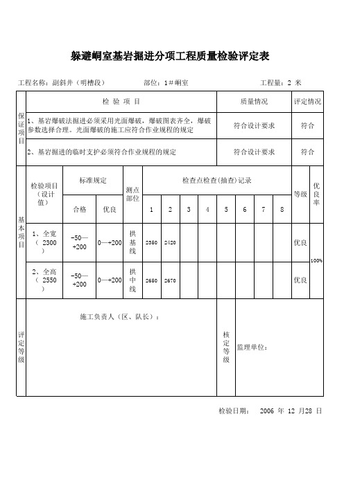 副井峒室基岩掘进分项工程质量检验评定表