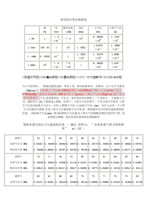 常用真空单位换算表