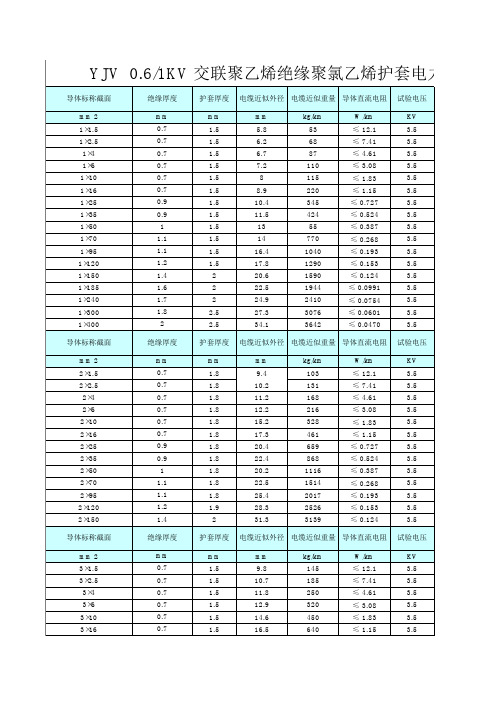 低压电缆载流量YJV较全五芯